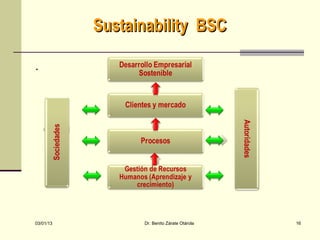 Sustainability BSC

.




03/01/13         Dr. Benito Zárate Otárola   16
 