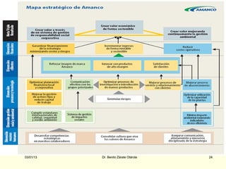 03/01/13   Dr. Benito Zárate Otárola   24
 