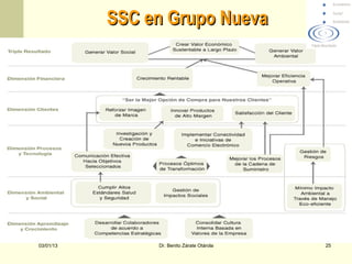 SSC en Grupo Nueva




03/01/13        Dr. Benito Zárate Otárola   25
 