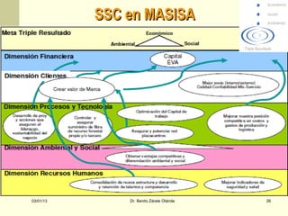 SSC en MASISA




03/01/13       Dr. Benito Zárate Otárola   26
 