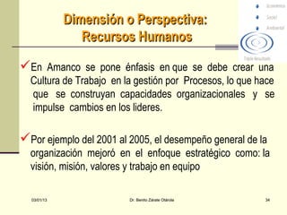 Dimensión o Perspectiva:
                Recursos Humanos

En Amanco se pone énfasis en que se debe crear una
  Cultura de Trabajo en la gestión por Procesos, lo que hace
  que se construyan capacidades organizacionales y se
  impulse cambios en los lideres.

Por ejemplo del 2001 al 2005, el desempeño general de la
  organización mejoró en el enfoque estratégico como: la
  visión, misión, valores y trabajo en equipo

  03/01/13               Dr. Benito Zárate Otárola       34
 