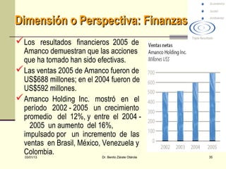 Dimensión o Perspectiva: Finanzas
 Los resultados financieros 2005 de
  Amanco demuestran que las acciones
  que ha tomado han sido efectivas.
 Las ventas 2005 de Amanco fueron de
  US$688 millones; en el 2004 fueron de
  US$592 millones.
 Amanco Holding Inc. mostró en el
  período 2002 - 2005 un crecimiento
  promedio del 12%, y entre el 2004 -
    2005 un aumento del 16%,
  impulsado por un incremento de las
  ventas en Brasil, México, Venezuela y
  Colombia.
  03/01/13                Dr. Benito Zárate Otárola   35
 