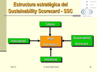 Estructura estratégica del
Sustainability Scorecard - SSC

                  Tablero
                   Tablero



                      Mapa
                      Mapa                  Sustainability
                                            Sustainability
 Indicadores
  Indicadores
                Estratégico
                Estratégico                  Scorecard
                                             Scorecard



                 Iniciativas
                  Iniciativas
 03/01/13       Dr. Benito Zárate Otárola
                            r                            39
 