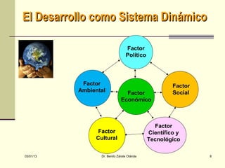 El Desarrollo como Sistema Dinámico

                                   Factor
                                   Político




            Factor                                     Factor
           Ambiental             Factor                Social
                               Económico



                                                Factor
                 Factor                       Científico y
                Cultural                      Tecnológico

03/01/13          Dr. Benito Zárate Otárola                     8
 
