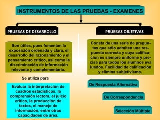 INSTRUMENTOS DE LAS PRUEBAS - EXAMENES PRUEBAS DE DESARROLLO PRUEBAS OBJETIVAS Son útiles, pues fomentan la exposición ordenada y clara, el desarrollo del razonamiento y el pensamiento crítico, así como la discriminación de información relevante y complementaria.   De Respuesta Alternativa Consta de una serie de pregun-tas que sólo admiten una res-puesta correcta y cuya califica-ción es siempre uniforme y pre-cisa para todos los alumnos eva luados. Facilidad de calificación y elimina subjetivismo.   Evaluar la interpretación de cuadros estadísticos, la comprensión lectora, el juicio crítico, la producción de textos, el manejo de información, entre otras capacidades de área. Se utiliza para Selección Múltiple De Correspondencia 