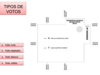 TIPOS DE 
VOTOS 
 Voto nulo 
 Voto objetado 
 Voto blanco 
 Voto válido 
 