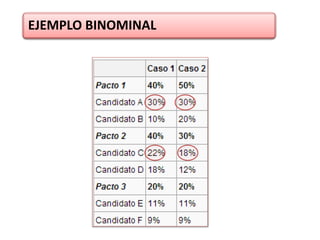 EJEMPLO BINOMINAL 
 