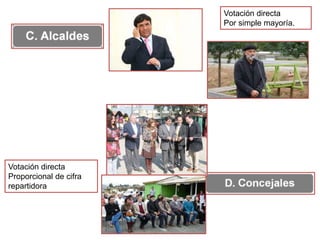Votación directa 
Proporcional de cifra 
repartidora 
Votación directa 
Por simple mayoría. 
 