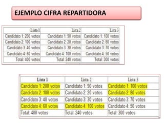 EJEMPLO CIFRA REPARTIDORA 
 
