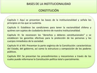 BASES DE LA INSTITUCIONALIDAD 
CONSTITUCIÓN 
Capítulo I: Aquí se presentan las bases de la institucionalidad y señala los 
principios en los que se sustenta. 
Capítulo II: Establece las condiciones para tener la nacionalidad chilena y 
quiénes son sujetos de ciudadanía dentro de nuestra institucionalidad. 
Capítulo III: Se reconocen los “derechos y deberes constitucionales” y se 
establecen las garantías efectivas para la protección de las personas y los 
cuerpos inmediatos de la sociedad. 
Capítulo IV al XIII: Presentan la parte orgánica de la Constitución: características 
del Estado, del gobierno, así como la estructura y composición de los poderes 
públicos. 
Capítulo XIV: Se presentan los procedimientos y mecanismos a través de los 
cuales puede reformarse la Constitución política total o parcialmente. 
 