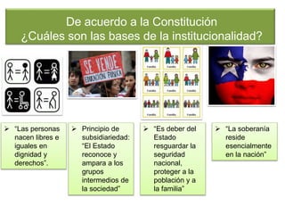  “Las personas 
nacen libres e 
iguales en 
dignidad y 
derechos”. 
De acuerdo a la Constitución 
¿Cuáles son las bases de la institucionalidad? 
 Principio de 
subsidiariedad: 
“El Estado 
reconoce y 
ampara a los 
grupos 
intermedios de 
la sociedad” 
 “Es deber del 
Estado 
resguardar la 
seguridad 
nacional, 
proteger a la 
población y a 
la familia” 
 “La soberanía 
reside 
esencialmente 
en la nación” 
 