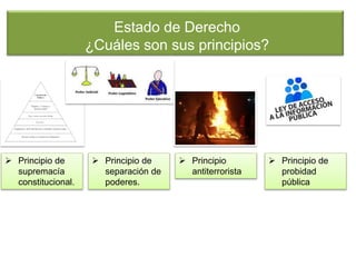  Principio de 
supremacía 
constitucional. 
Estado de Derecho 
¿Cuáles son sus principios? 
 Principio de 
separación de 
poderes. 
 Principio 
antiterrorista 
 Principio de 
probidad 
pública 
 