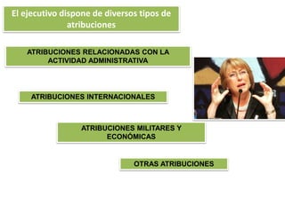El ejecutivo dispone de diversos tipos de 
atribuciones 
ATRIBUCIONES RELACIONADAS CON LA 
ACTIVIDAD ADMINISTRATIVA 
ATRIBUCIONES INTERNACIONALES 
ATRIBUCIONES MILITARES Y 
ECONÓMICAS 
OTRAS ATRIBUCIONES 
 