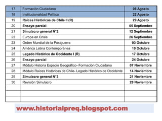 17 Formación Ciudadana 08 Agosto 
18 Institucionalidad Política 22 Agosto 
19 Raíces Históricas de Chile II (R) 29 Agosto 
20 Ensayo parcial 05 Septiembre 
21 Simulacro general N°2 12 Septiembre 
22 Europa en Crisis 26 Septiembre 
23 Orden Mundial de la Postguerra 03 Octubre 
24 América Latina Contemporánea 10 Octubre 
25 Legado Histórico de Occidente I (R) 17 Octubre 
26 Ensayo parcial 24 Octubre 
27 Módulo Historia Espacio Geográfico- Formación Ciudadana 07 Noviembre 
28 Módulo Raíces Históricas de Chile- Legado Histórico de Occidente 14 Noviembre 
29 Simulacro general N°3 21 Noviembre 
30 Revisión Simulacro 28 Noviembre 
www.historiaipreq.blogspot.com 
 