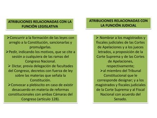 ATRIBUCIONES RELACIONADAS CON 
LA FUNCIÓN JUDICIAL 
 Nombrar a los magistrados y 
fiscales judiciales de las Cortes 
de Apelaciones y a los jueces 
letrados, a proposición de la 
Corte Suprema y de las Cortes 
de Apelaciones, 
respectivamente; 
al miembro del Tribunal 
Constitucional que le 
corresponde designar; y a los 
magistrados y fiscales judiciales 
de la Corte Suprema y al Fiscal 
Nacional con acuerdo del 
Senado. 
ATRIBUCIONES RELACIONADAS CON LA 
FUNCIÓN LEGISLATIVA 
Concurrir a la formación de las leyes con 
arreglo a la Constitución, sancionarlas y 
promulgarlas. 
Pedir, indicando los motivos, que se cite a 
sesión a cualquiera de las ramas del 
Congreso Nacional. 
 Dictar, previa delegación de facultades 
del Congreso, decretos con fuerza de ley 
sobre las materias que señala la 
Constitución. 
Convocar a plebiscito en caso de existir 
desacuerdo en materia de reformas 
constitucionales con ambas Cámaras del 
Congreso (artículo 128). 
 