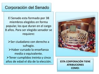 El Senado esta formado por 38 
miembros elegidos en forma 
popular, los que duran en el cargo 
8 años. Para ser elegido senador se 
requiere: 
Ser ciudadano con derecho a 
sufragio. 
Haber cursado la enseñanza 
media o equivalente. 
Tener cumplidos treinta y cinco 
años de edad el día de la elección. ESTA CORPORACIÓN TIENE 
ATRIBUCIONES 
COMO: 
Corporación del Senado 
 
