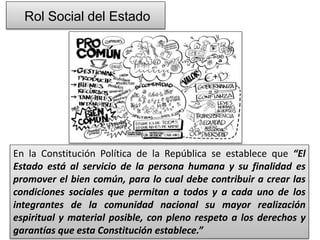 Rol Social del Estado 
En la Constitución Política de la República se establece que “El 
Estado está al servicio de la persona humana y su finalidad es 
promover el bien común, para lo cual debe contribuir a crear las 
condiciones sociales que permitan a todos y a cada uno de los 
integrantes de la comunidad nacional su mayor realización 
espiritual y material posible, con pleno respeto a los derechos y 
garantías que esta Constitución establece.” 
 