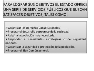 PARA LOGRAR SUS OBJETIVOS EL ESTADO OFRECE 
UNA SERIE DE SERVICIOS PÚBLICOS QUE BUSCAN 
SATISFACER OBJETIVOS, TALES COMO: 
Garantizar los Derechos Constitucionales. 
Procurar el desarrollo o progreso de la sociedad. 
Asistir a la población más necesitada. 
Responder a necesidades estratégicas o de seguridad 
nacional. 
Garantizar la seguridad o protección de la población. 
Procurar el Bien Común general. 
 