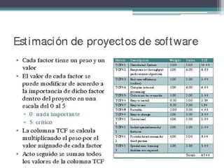 Sesion 14 -   estimacion de proyectos de software con ucp