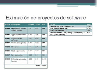 Sesion 14 -   estimacion de proyectos de software con ucp