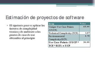 Sesion 14 -   estimacion de proyectos de software con ucp