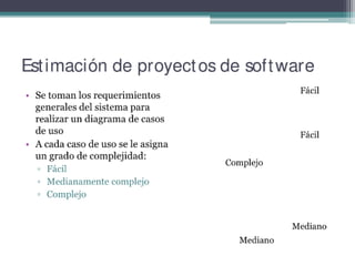Sesion 14 -   estimacion de proyectos de software con ucp