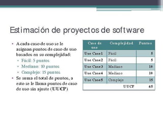 Sesion 14 -   estimacion de proyectos de software con ucp