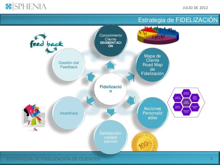Estrategia De Fidelización De Clientes