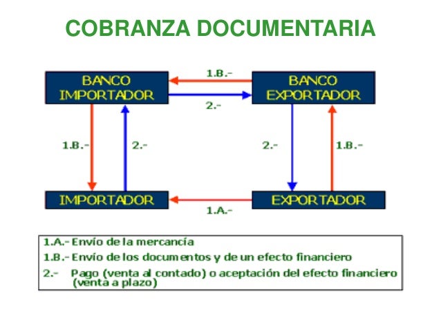Modalidades de pago Modalidades de pago