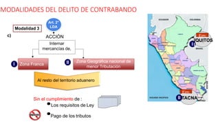 MODALIDADES DEL DELITO DE CONTRABANDO
Art. 2°
LDA
c)
Sin el cumplimiento de :
Los requisitos de Ley
Internar
mercancías de,
ACCIÓN
Zona Franca
Zona Geográfica nacional de
menor Tributación
Al resto del territorio aduanero
I II
Ejm:
Ejm:
IQUITOS
I I
II TACNA
Modalidad 3
Pago de los tributos
 