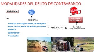 MODALIDADES DEL DELITO DE CONTRABANDO
Art. 2°
LDA
Conducir en cualquier medio de transporte
Hacer circular dentro del territorio nacional
Embarcar
Desembarcar
Transbordar
Sin haber
sido sometidas al
ACCIONES
d) CONTROL
ADUANERO
MERCANCÍAS
Modalidad 4
 