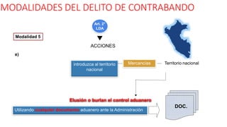 MODALIDADES DEL DELITO DE CONTRABANDO
Art. 2°
LDA
ACCIONES
e)
Elusión o burlan el control aduanero
iIntentar introducir o
introduzca al territorio
nacional
Mercancías
DOC.
Utilizando cualquier documento aduanero ante la Administración
Territorio nacional
Modalidad 5
 