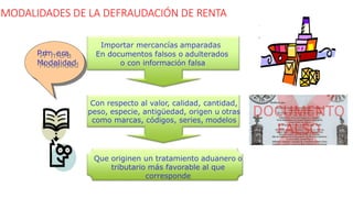 MODALIDADES DE LA DEFRAUDACIÓN DE RENTA
S DE
ADUANA
Importar mercancías amparadas
En documentos falsos o adulterados
o con información falsa
Con respecto al valor, calidad, cantidad,
peso, especie, antigüedad, origen u otras
como marcas, códigos, series, modelos
Que originen un tratamiento aduanero o
tributario más favorable al que
corresponde
P
P
r
r
i
m
i
m
e
e
r
r
a
a
M
M
o
o
d
d
a
a
li
ld
id
a
a
d
d
 