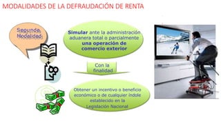 MODALIDADES DE LA DEFRAUDACIÓN DE RENTA
S DE
ADUANA
S
S
e
e
g
g
u
u
n
n
d
d
a
a
M
M
o
o
d
d
a
a
li
ld
id
a
a
d
d
Simular ante la administración
aduanera total o parcialmente
una operación de
comercio exterior
Obtener un incentivo o beneficio
económico o de cualquier índole
establecido en la
Legislación Nacional
Con la
finalidad
 