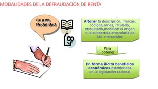 MODALIDADES DE LA DEFRAUDACION DE RENTA
S DE
ADUANA
C
C
u
u
a
a
r
r
t
t
a
a
M
M
o
o
d
d
a
a
ll
ii
d
d
a
a
d
d
Alterar la descripción, marcas,
códigos,series, rotulado,
etiquetado,modificar el origen
o la subpartida arancelaria de
las mercancías
Para
obtener
En forma ilícita beneficios
económicos establecidos
en la legislación nacional
 