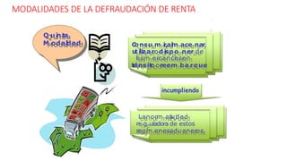 MODALIDADES DE LA DEFRAUDACIÓN DE RENTA
S DE
ADUANA
Q
Q
u
u
i
i
n
n
t
t
a
a
M
M
o
o
d
d
a
a
l
l
i
i
d
d
a
a
d
d
incumpliendo
C
o
C
n
o
s
n
u
s
u
m
m
i
r
i
r
,
,
a
a
l
l
m
m
a
a
c
c
e
e
n
n
a
a
r
r
,
,
u
t
u
i
l
t
i
i
z
l
i
z
a
a
r
r
o
o
d
d
i
i
s
s
p
p
o
o
n
n
e
e
r
rd
d
e
e
l
a
l
a
s
s
m
m
e
e
r
r
c
c
a
a
n
n
c
c
í
a
i
a
s
s
e
e
n
n
t
r
á
t
r
n
á
s
n
i
s
t
i
o
t
o
o
o
r
r
e
e
e
e
m
m
b
b
a
a
r
r
q
q
u
u
e
e
L
L
a
a
n
n
o
o
r
r
m
m
a
a
t
t
i
v
i
v
i
d
i
d
a
a
d
d
rergeuladora de estos
r
r
e
e
g
g
í
m
í
m
e
e
n
n
e
e
s
s
a
a
d
d
u
u
a
a
n
n
e
e
r
r
o
o
s
s
.
.
 