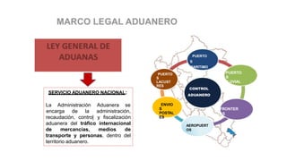 SERVICIO ADUANERO NACIONAL:
La Administración Aduanera se
recaudación, control
encarga de la administración,
y fiscalización
aduanera del tráfico internacional
de mercancías, medios de
transporte y personas, dentro del
territorio aduanero.
CONTROL
ADUANERO
PUERTO
S
MARITIMO
S PUERTO
S
FLUVIAL
ES
FRONTER
AS
AEROPUERT
OS
ENVIO
S
POSTAL
ES
PUERTO
S
LACUST
RES
 