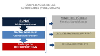 SUNAT
Oficiales de Aduanas
Control Aduanero:
Ordinario/Extraordinario
Hallazgo de
DINERO/TID/RRNN
 
