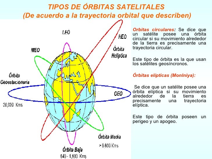 Al Trasladarse Los Satélites Describen Trayectorias En Forma De