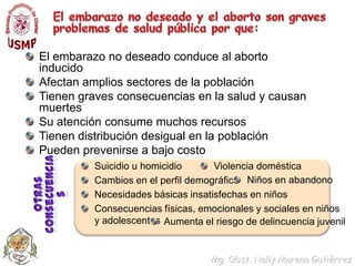 El embarazo no deseado y el aborto son graves problemas de salud pública por que:El embarazo no deseado conduce al aborto inducidoAfectan amplios sectores de la poblaciónTienen graves consecuencias en la salud y causan muertesSu atención consume muchos recursosTienen distribución desigual en la poblaciónPueden prevenirse a bajo costoSuicidio u homicidioCambios en el perfil demográficoNecesidades básicas insatisfechas en niñosConsecuencias físicas, emocionales y sociales en niños y adolescentesViolencia domésticaNiños en abandonoOtras consecuenciasAumenta el riesgo de delincuencia juvenil