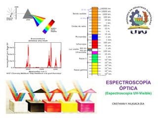 ESPECTROSCOPÍA
ÓPTICA
(Espectroscopia UV-Visible)
CRISTHIAN Y. HILASACA ZEA
 