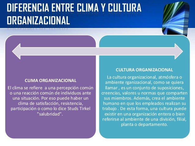Sesion 15 clima organizacional