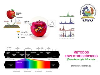 MÉTODOS
ESPECTROSCÓPICOS
(Espectroscopia Infrarroja)
CRISTHIAN Y. HILASACA ZEA
 