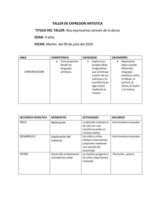TALLER DE EXPRESION ARTISTICA
TITULO DEL TALLER: Nos expresamos atreves de la danza
EDAD: 4 años
FECHA: Martes del 09 de julio del 2019
AREA COMPETENCIA CAPACIDAD DESEMPEÑO
COMUNICACION
 Crea proyectos
desde los
lenguajes
artísticos.
 Explora sus
propias ideas
imaginativas
que construye
a partir de sus
vivencias y lo
transforma en
algo nuevo
mediante la
música.
 Representa
ideas usando
diferentes
lenguajes
artísticos como
el dibujo, la
pintura, la
danza, el teatro
y la música.
SECUENCIA DIDACTICA MOMENTOS ACTIVIDADES RECURSOS
INICO Motivación La docente motivara a
los (as) con una
canción (cuando un
cristiano baila)
Instrumentos musicales
DESARROLLO Exploración del
material
Los niños y niñas
realizan movimientos
corporales mediante
una canción (la
anaconda)
Instrumentos musicales
CIERRE Desarrollo verbalización
actividad de salida
La maestra pregunta a
los niños ¿Qué hemos
realizado
Plumones , pizarra
 