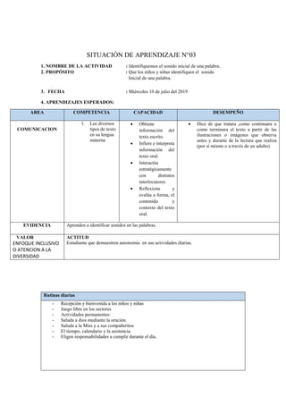 SITUACIÓN DE APRENDIZAJE N°03
1. NOMBRE DE LA ACTIVIDAD : Identifiquemos el sonido inicial de una palabra.
2. PROPÓSITO : Que los niños y niñas identifiquen el sonido
Inicial de una palabra.
3. FECHA : Miércoles 10 de julio del 2019
4. APRENDIZAJES ESPERADOS:
AREA COMPETENCIA CAPACIDAD DESEMPEÑO
COMUNICACION
1. Lee diversos
tipos de texto
en su lengua
materna
 Obtiene
información del
texto escrito.
 Infiere e interpreta
información del
texto oral.
 Interactúa
estratégicamente
con distintos
interlocutores
 Reflexiona y
evalúa a forma, el
contenido y
contexto del texto
oral.
 Dice de que tratara ,como continuara o
como terminara el texto a partir de las
ilustraciones o imágenes que observa
antes y durante de la lectura que realiza
(por sí mismo o a través de un adulto)
EVIDENCIA Aprenden a identificar sonidos en las palabras.
VALOR
ENFOQUE INCLUSIVO
O ATENCION A LA
DIVERSIDAD
ACTITUD
Estudiante que demuestren autonomía en sus actividades diarias.
Rutinas diarias
- Recepción y bienvenida a los niños y niñas
- Juego libre en los sectores
- Actividades permanentes:
- Saluda a dios mediante la oración.
- Saluda a la Miss y a sus compañeritos
- El tiempo, calendario y la asistencia.
- Eligen responsabilidades a cumplir durante el día.
 