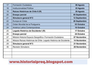17 Formación Ciudadana 08 Agosto 
18 Institucionalidad Política 22 Agosto 
19 Raíces Históricas de Chile II (R) 29 Agosto 
20 Ensayo parcial 05 Septiembre 
21 Simulacro general N°2 12 Septiembre 
22 Europa en Crisis 26 Septiembre 
23 Orden Mundial de la Postguerra 03 Octubre 
24 América Latina Contemporánea 10 Octubre 
25 Legado Histórico de Occidente I (R) 17 Octubre 
26 Ensayo parcial 24 Octubre 
27 Módulo Historia Espacio Geográfico- Formación Ciudadana 07 Noviembre 
28 Módulo Raíces Históricas de Chile- Legado Histórico de Occidente 14 Noviembre 
29 Simulacro general N°3 21 Noviembre 
30 Revisión Simulacro 28 Noviembre 
www.historiaipreq.blogspot.com 
 