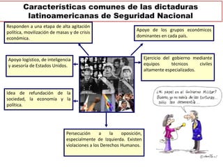 Características comunes de las dictaduras 
latinoamericanas de Seguridad Nacional 
Responden a una etapa de alta agitación 
política, movilización de masas y de crisis 
económica. 
Apoyo logístico, de inteligencia 
y asesoría de Estados Unidos. 
Idea de refundación de la 
sociedad, la economía y la 
política. 
Apoyo de los grupos económicos 
dominantes en cada país. 
Ejercicio del gobierno mediante 
equipos técnicos civiles 
altamente especializados. 
Persecución a la oposición, 
especialmente de Izquierda. Existen 
violaciones a los Derechos Humanos. 
 