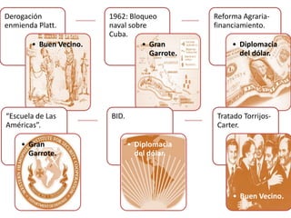 Derogación 
enmienda Platt. 
• Buen Vecino. 
1962: Bloqueo 
naval sobre 
Cuba. 
• Gran 
Garrote. 
Reforma Agraria-financiamiento. 
• Diplomacia 
del dólar. 
“Escuela de Las 
Américas”. 
• Gran 
Garrote. 
BID. 
• Diplomacia 
del dólar. 
Tratado Torrijos- 
Carter. 
• Buen Vecino. 
 