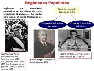 Regímenes Populistas 
Regímenes que pretendieron 
constituirse en una alianza de clases 
antagónicas (trabajadores, burguesía) 
para superar el Estado Oligárquico de 
comienzos de siglo XX. 
Etapa de transición 
Económica entre 
Etapa de Predominio 
Agrícola. 
Etapa de Predominio 
Industrial. 
Juan Domingo Perón, 
presidente electo de 
Argentina entre 1946 y 
1952, reelecto entre 1952 y 
1955 (fue derrocado por un 
golpe de Estado) y vuelto a 
elegir en 1973, 
Getulio Vargas, fundador del 
Estado Novo en 1937 
Lázaro Cárdenas, presidente de 
México entre 1934- 1940. 
 