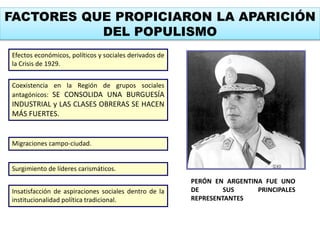 FACTORES QUE PROPICIARON LA APARICIÓN 
DEL POPULISMO 
Efectos económicos, políticos y sociales derivados de 
la Crisis de 1929. 
Coexistencia en la Región de grupos sociales 
antagónicos: SE CONSOLIDA UNA BURGUESÍA 
INDUSTRIAL y LAS CLASES OBRERAS SE HACEN 
MÁS FUERTES. 
Migraciones campo-ciudad. 
Surgimiento de líderes carismáticos. 
Insatisfacción de aspiraciones sociales dentro de la 
institucionalidad política tradicional. 
PERÓN EN ARGENTINA FUE UNO 
DE SUS PRINCIPALES 
REPRESENTANTES 
 